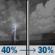 Tonight: A 40 percent chance of showers and thunderstorms, mainly after 2am. Partly cloudy, with a low around 72. West wind around 5 mph becoming calm in the evening. Tonight: A 40 percent chance of showers and thunderstorms, mainly after 2am. Partly cloudy, with a low around 72. West wind around 5 mph becoming calm in the evening.
