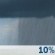 This Afternoon: A 10 percent chance of showers after 5pm. Mostly cloudy, with a high near 61. South wind around 10 mph. This Afternoon: A 10 percent chance of showers after 5pm. Mostly cloudy, with a high near 61. South wind around 10 mph.
