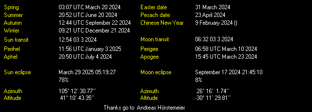 Additional Moon facts from Weather-Display