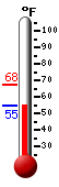 Currently: 54.8, Max: 67.4, Min: 54.6