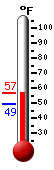 Currently: 56.3, Max: 56.3, Min: 49.3