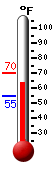 Currently: 67.0, Max: 70.3, Min: 54.9