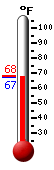 Currently: 67.7, Max: 67.7, Min: 67.7
