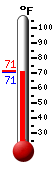 Currently: 70.9, Max: 71.0, Min: 70.9