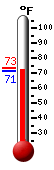 Currently: 72.2, Max: 73.2, Min: 71.5
