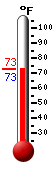 Currently: 72.8, Max: 72.8, Min: 72.8
