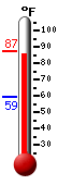 Currently: 85.7, Max: 87.2, Min: 59.4